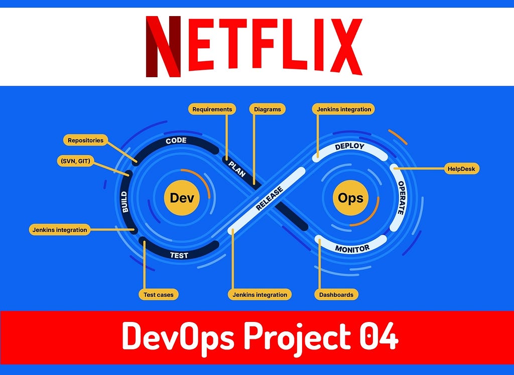 Devops project netflix clone