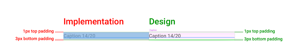 Example 18. “Caption” component design based off Roboto font matches the implementation.