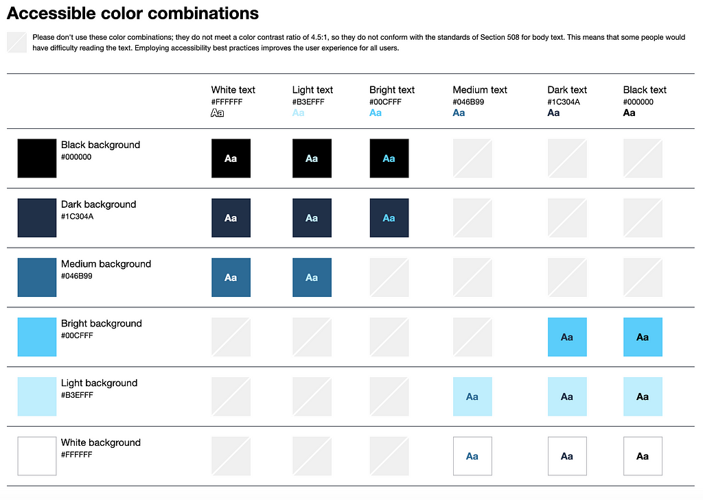 Image of example contrast ratios for light to dark colors with light to dark backgrounds.