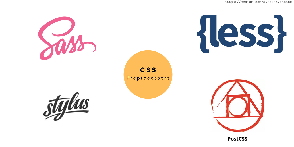 Types of CSS Preprocessors