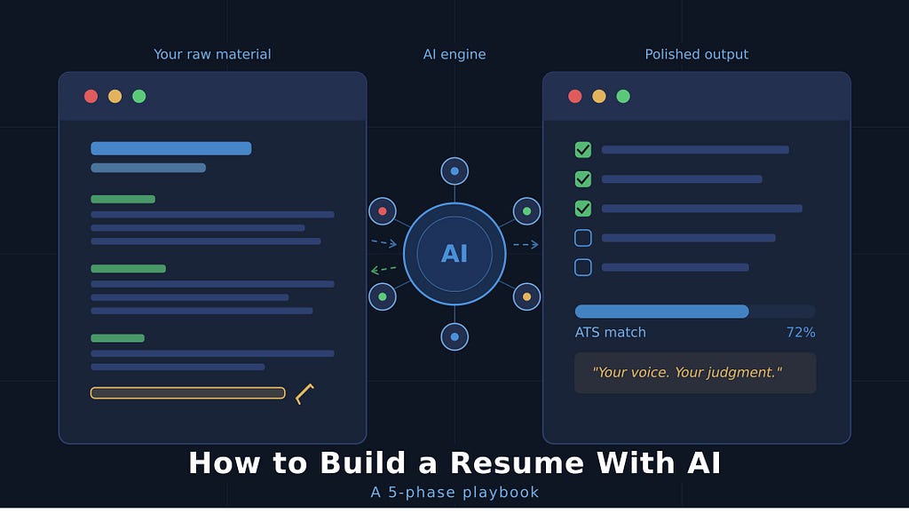How to Build a Resume With AI — a 5-Phase Playbook