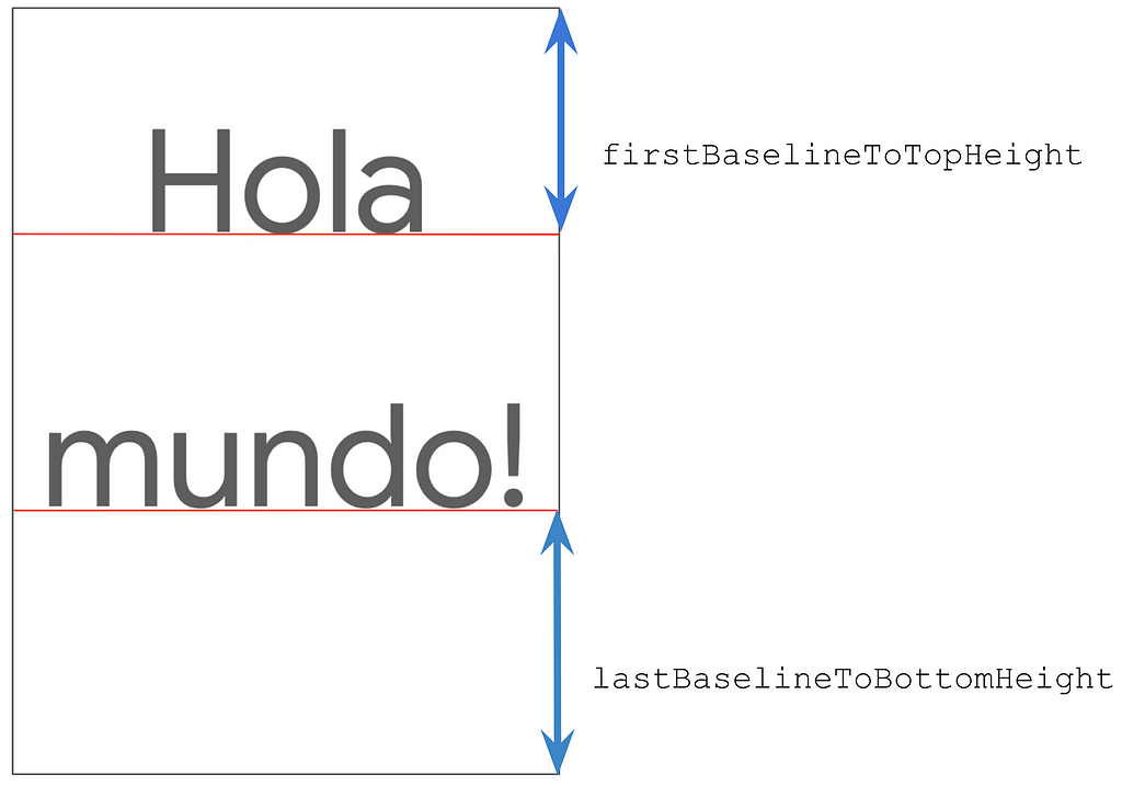 Visual representation of text “Hola Mundo” in a container and showing firstBaselineToTopHeight (from the top height to text first baseline) and lastBaselineToBottomHeight (from the text last baseline to bottom )