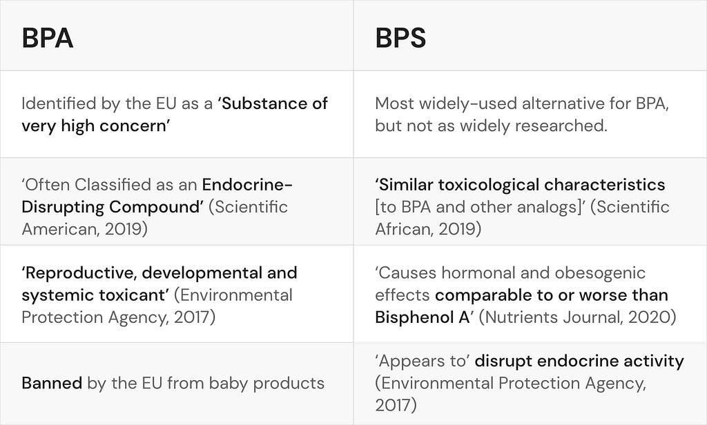 BPA and BPS harmfulness