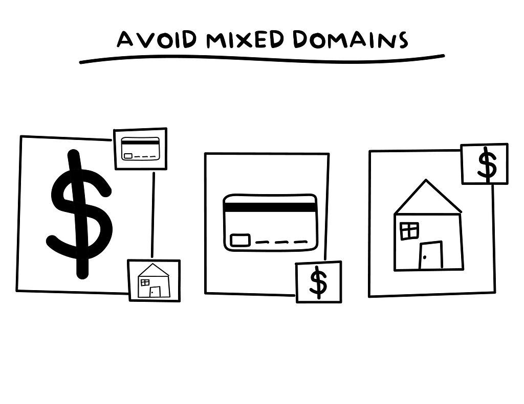 Three example domain boxes for pricing, payments and property with smaller similar domain boxes blurring the boundaries.