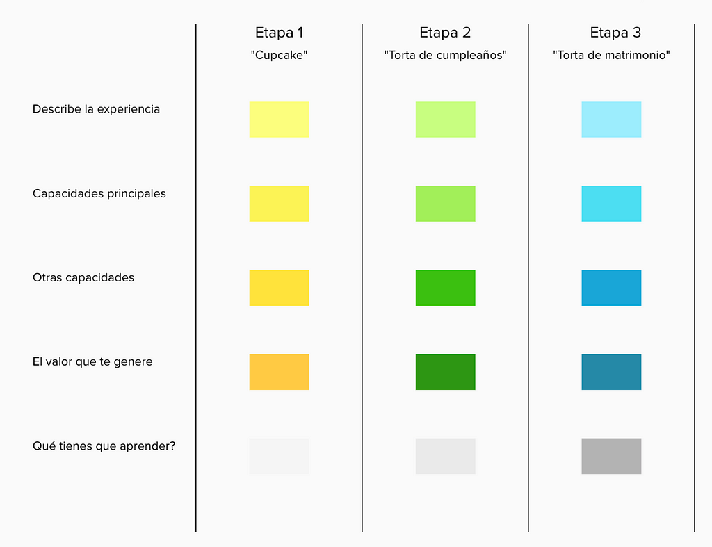 Ejemplo de roadmap para establecer objetivos