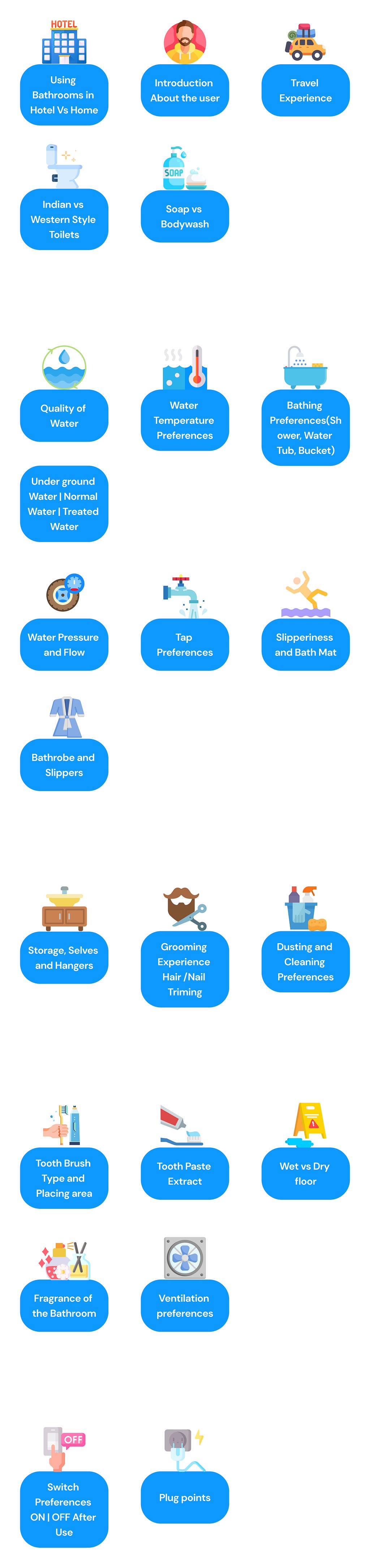 🔍 User Interview Assistance Guide 📋