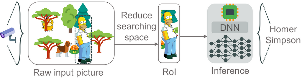 A Brief Introduction To Edge Computing And Deep Learning | LaptrinhX