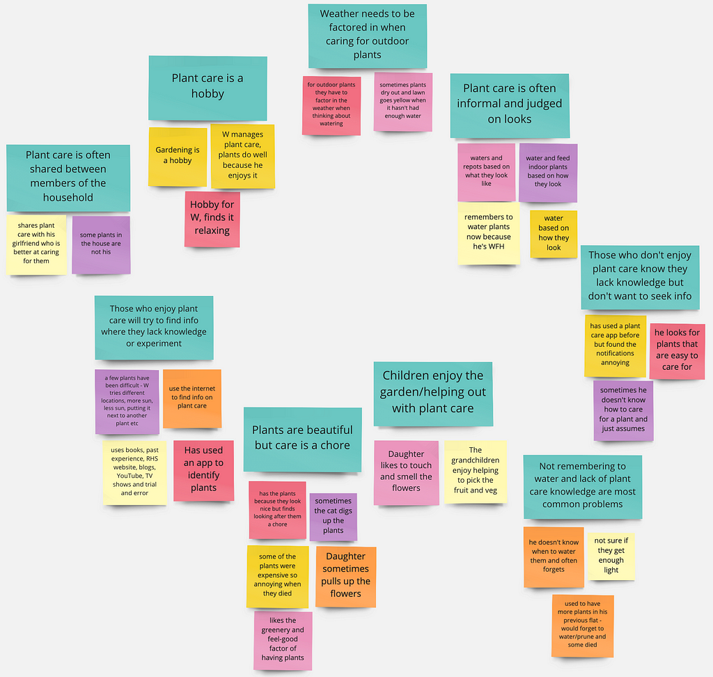 Screenshot of the board I created to identify themes from my interviews