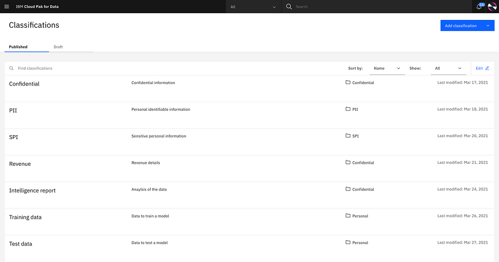 a screenshot of a list of Classifications within a knowledge catalog. In this list, there are classifications such as “Confidential”, “PII”, “SPI”, “Revenue”, “Intelligence report”, “Training Data”, and “Test Data” listed. These results can be sorted by filters such as Name.