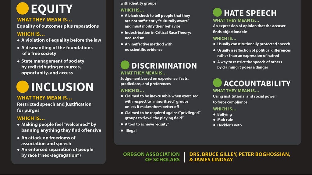 Equity, Inclusion, Discrimination and other definitions as described in the social justice rhetoric document.