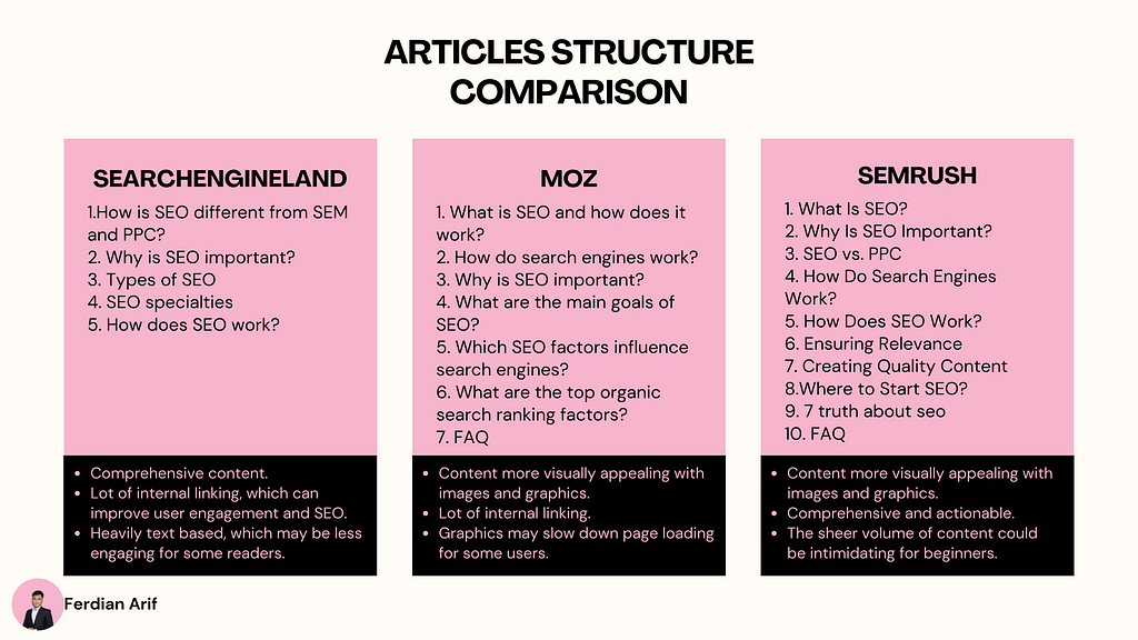 Content gap analysis examples