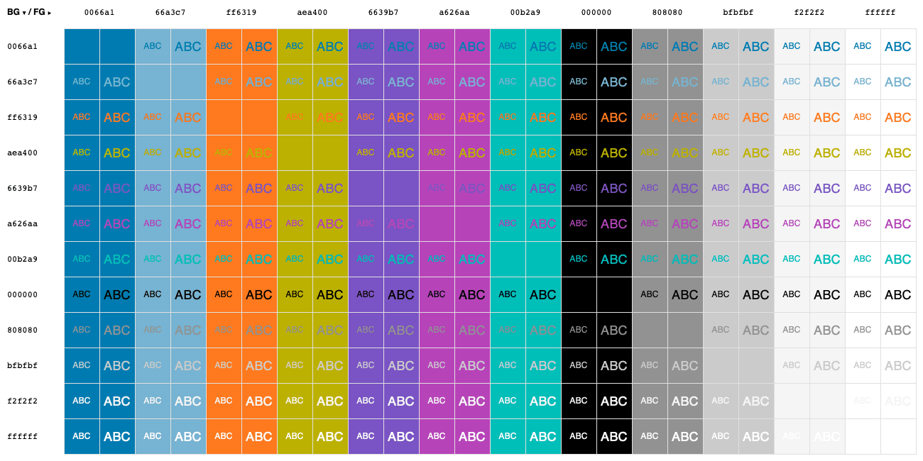 Animation of comparison of the existing palette with all colour combinations, and with combinations that fail WCAG removed.