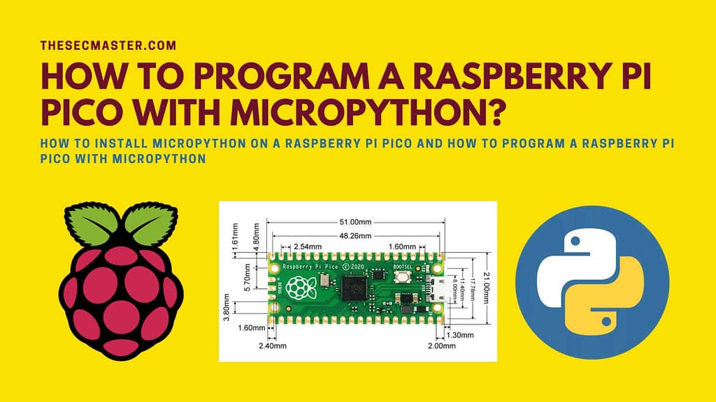 Raspberry pi logo, Raspberry pi motherboard, Python logo on a yellow background with post titles.