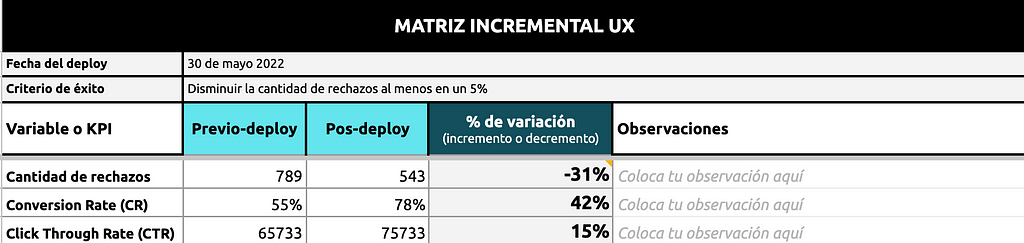 Imagen de Google sheets