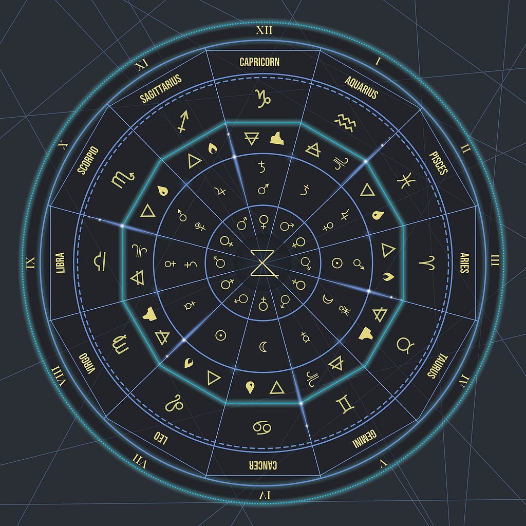 NATAL CHART ASTROLOGY