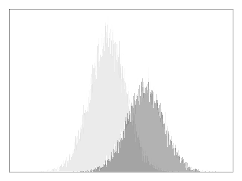 Figure 2 — Synthetic distribution of classifier scores represented by two normal distributions