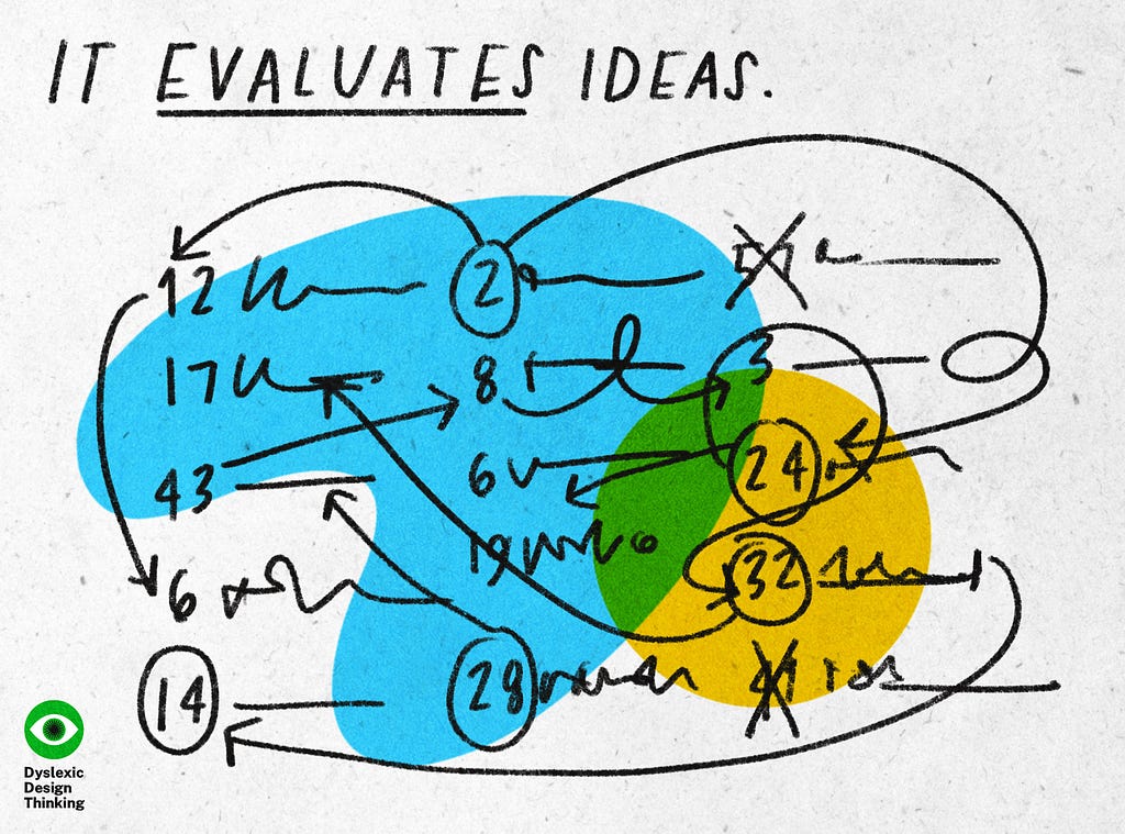 Abstract illustration resembling a football playbook, depicting how visualization helps evaluate which ideas are viable.