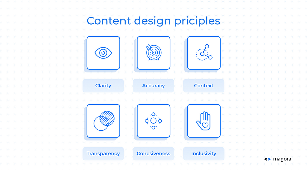 Diagram relating to content design principles: each symbol represents a different principle
