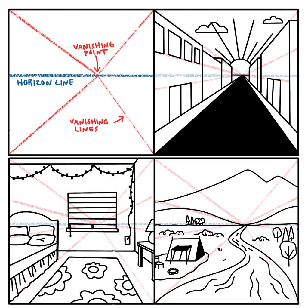 4 simple perspective illustrations showing a horizon line and vanishing point.