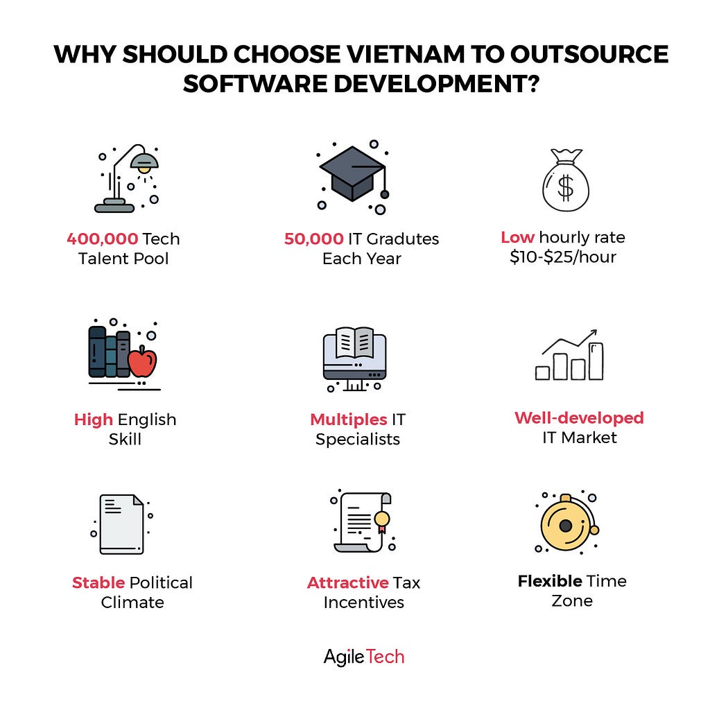 development team in vietnam, why should choose vietnam to outsource, agiletech