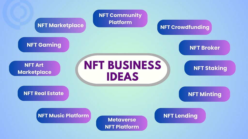 Best NFT Business Ideas to invest in 2024