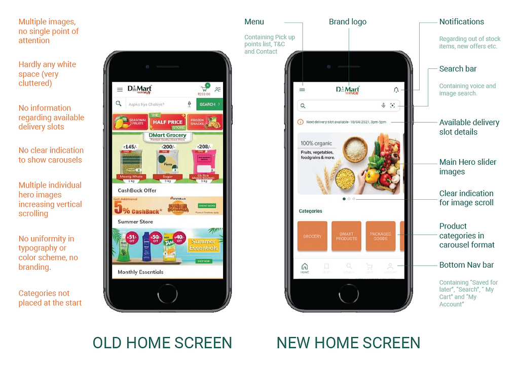 Comparing the UI between the existing home screen and the redesigned home screen, showcasing the problem points and the suggested improvements.