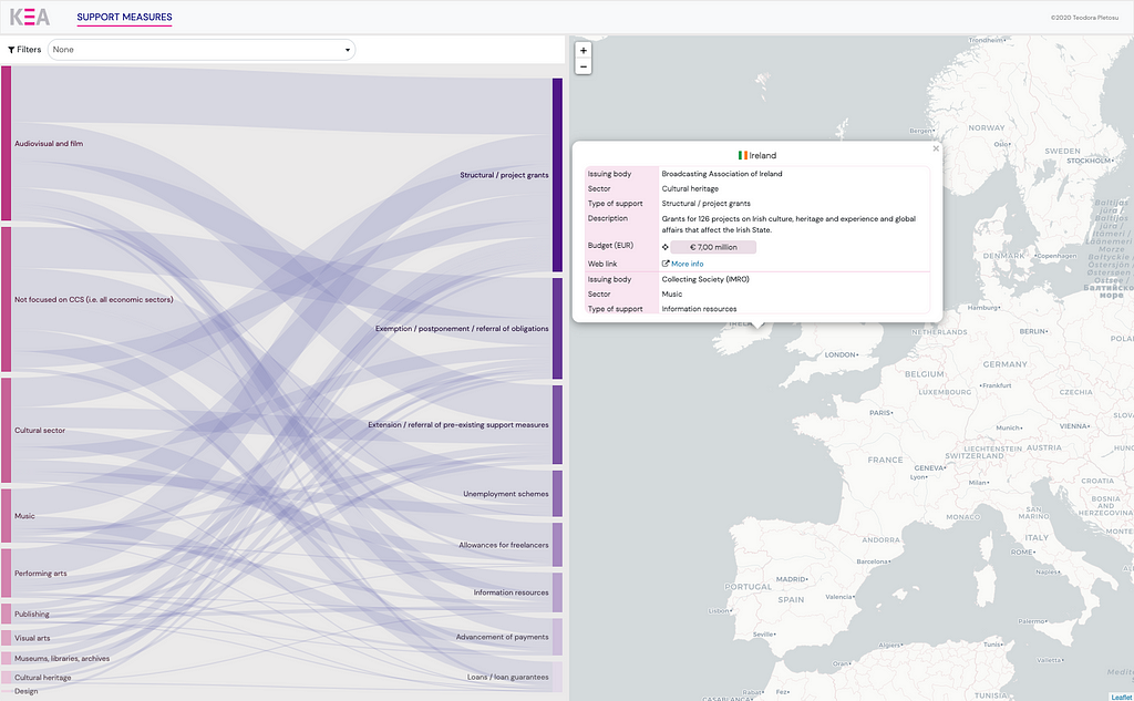 KEA visualization to track support measures for the cultural and creative sector across Europe