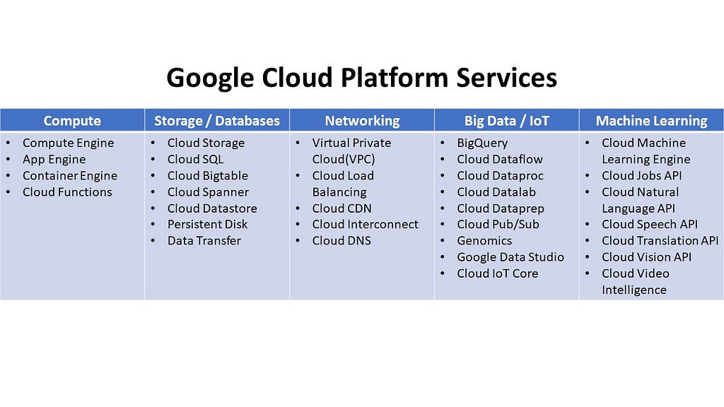 https://searchcloudcomputing.techtarget.com/definition/Google-Cloud-Platform