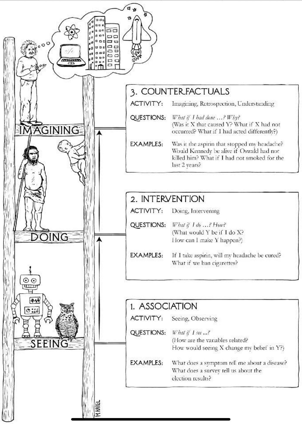 The learning loop illustrated — the agent acts with the environment and receives observation and reward signals. Source: Universal Intelligence: A Definition of Machine Intelligence — Shane Legg and Marcus Hutter