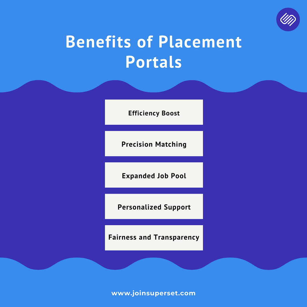 Benefits of Online Placement Portals