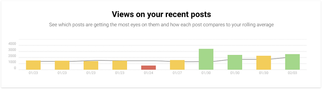 instagram post views