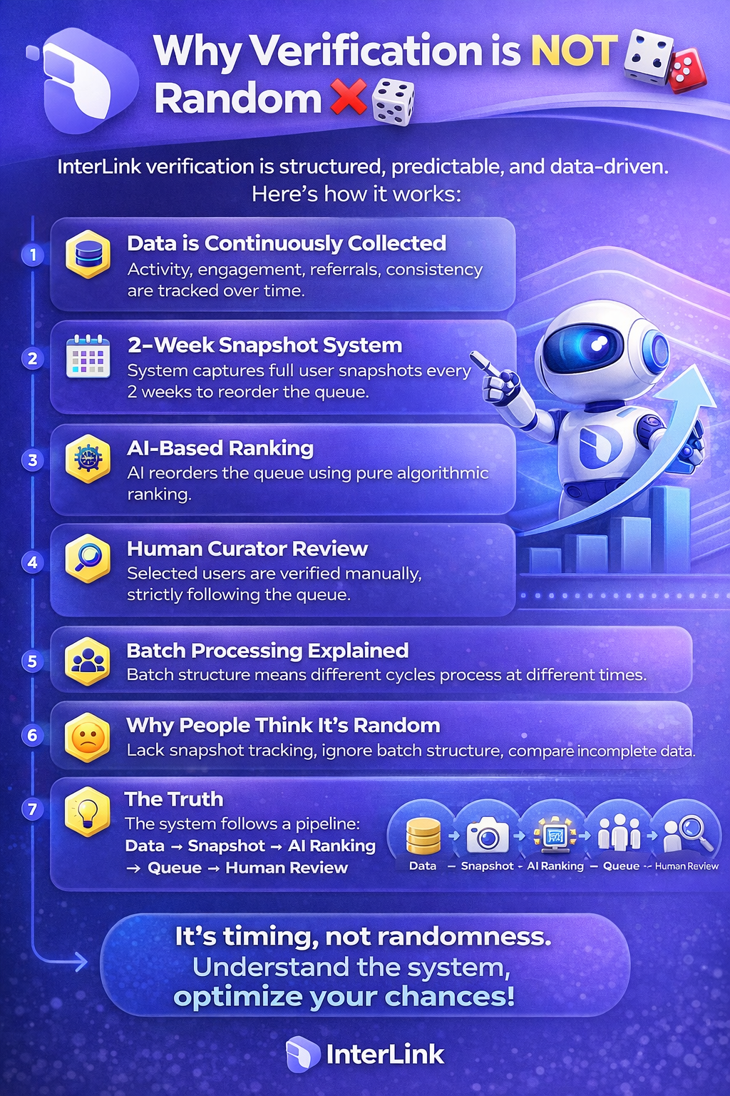 Why InterLink Verification is Not Random: A Data-Driven Breakdown