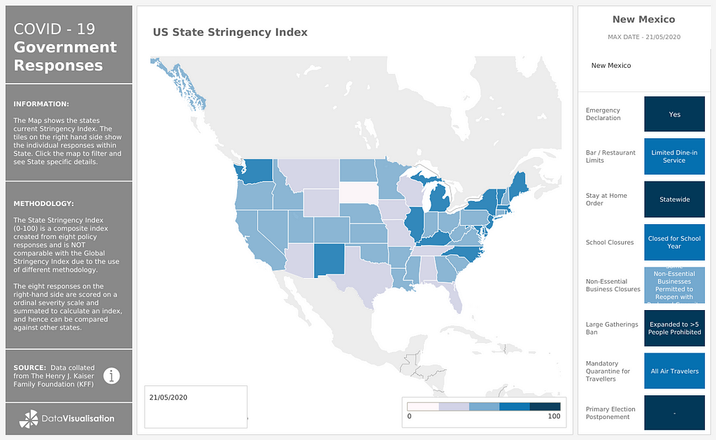 United States stringency index per state