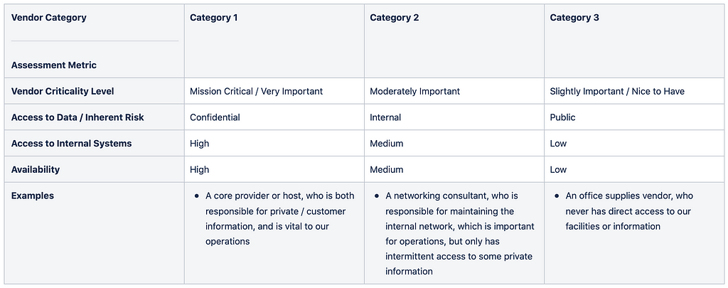 Categorisation of Vendors