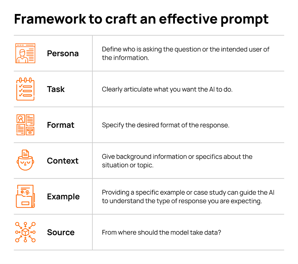 Framework to craft an effective prompt