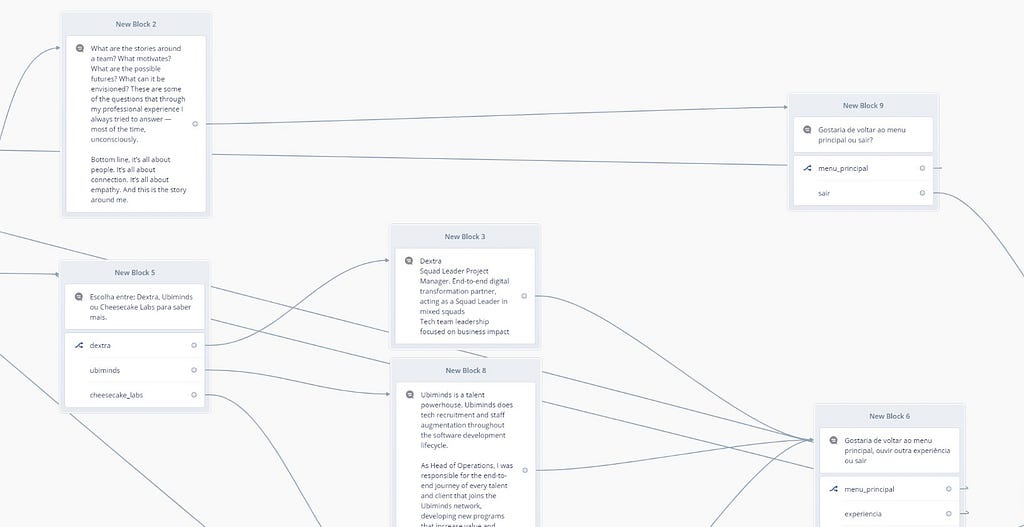 Estrutura do projeto no voiceflow com os blocos de conversa interligados