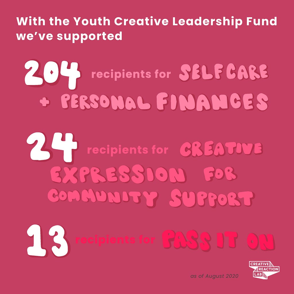 Graphic displaying the number of YCLF Spring/Summer 2020 Winners across the three YCLF categories of funding.