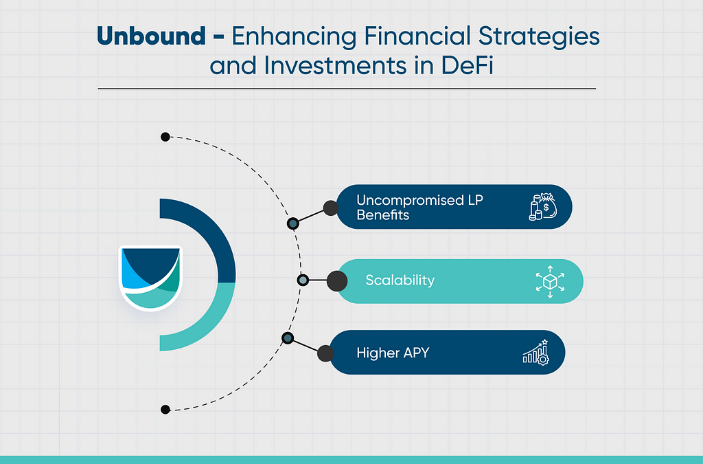Unbound — Enhancing Finnancial Strategies and Investments in DeFi