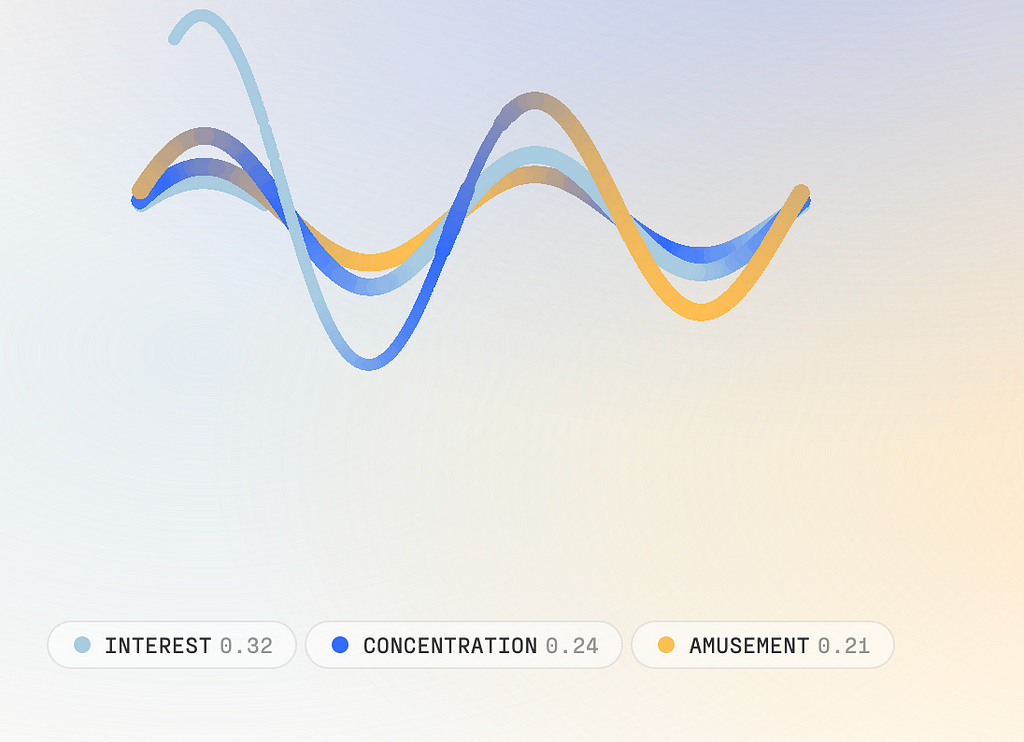 Analysing Emotions