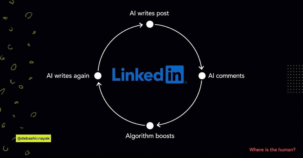 LinkedIn Is Feeding AI Content to AI Readers. Here’s What That Means for You