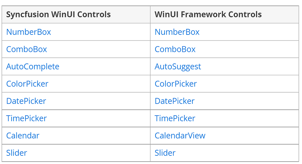 Advantages of Using Syncfusion WinUI Controls over Framework Controls: Part 1