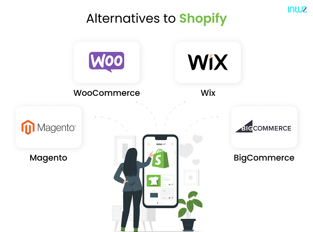 Alternatives to Shopify