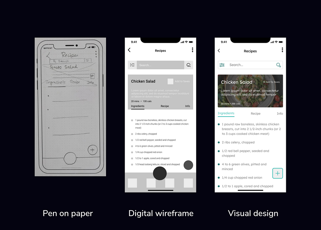 The pen-on-paper, digital wireframe and visual design of the recipes screen.