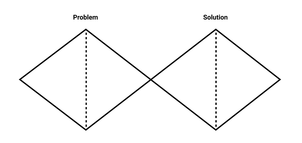Basic diagram of the double diamond process
