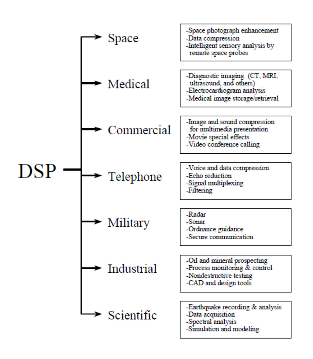 https://www.dspguide.com/graphics/F_1_1.gif