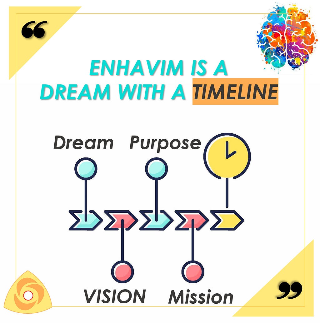enhavim-dream-timeline