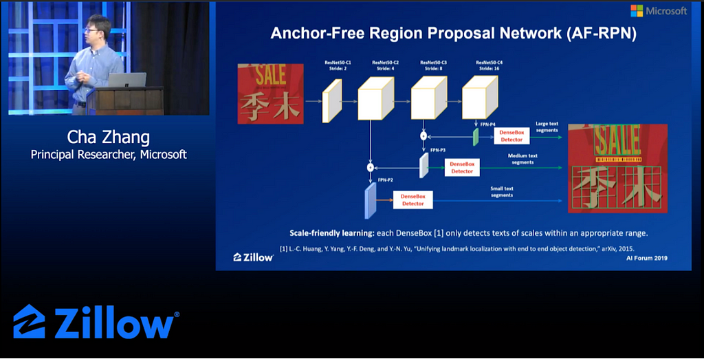 Anchor-free region proposal network includes 4 convolutional layers, with 3 connected to densebox detectors.