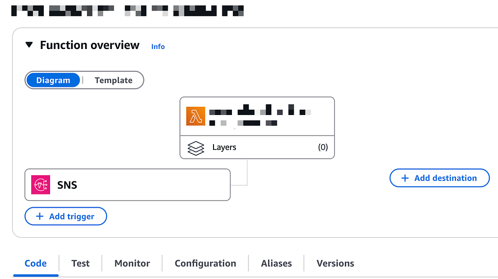 CloudFront Logs to OpenSearch via AWS Lambda — figure