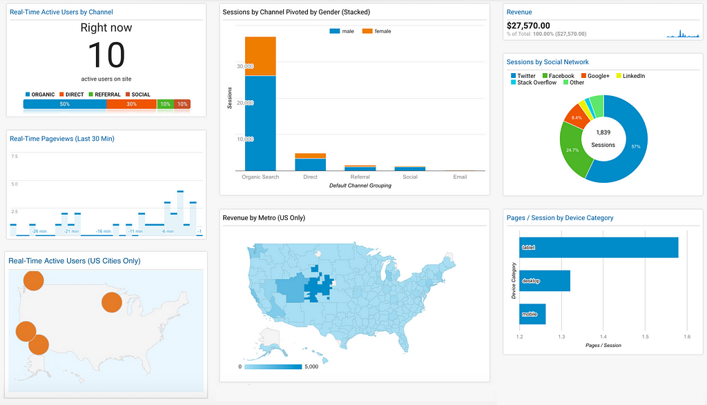Screen image of a detailed analytics dashboard filled with charts, graphs, and numbers, illustrating the process of decoding design success through actionable metrics and insights.