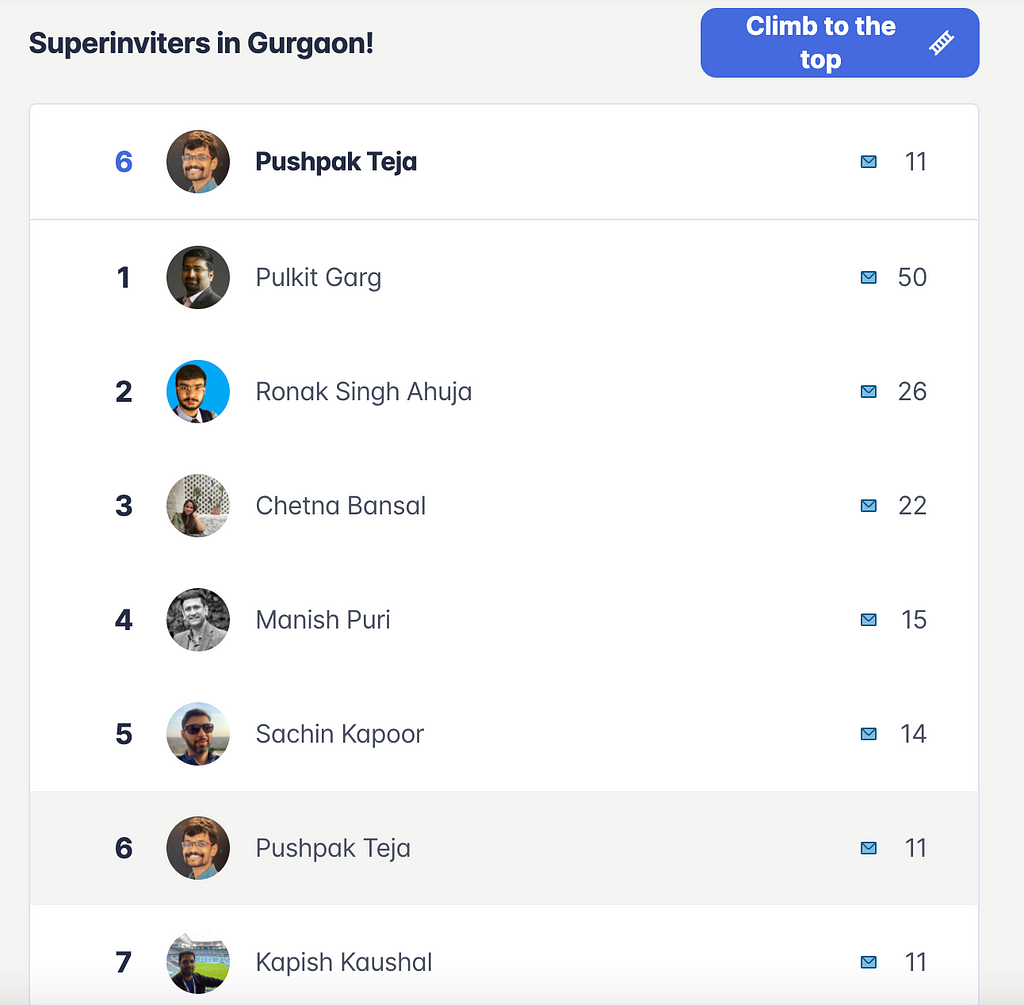 Superinviters in Gurgaon